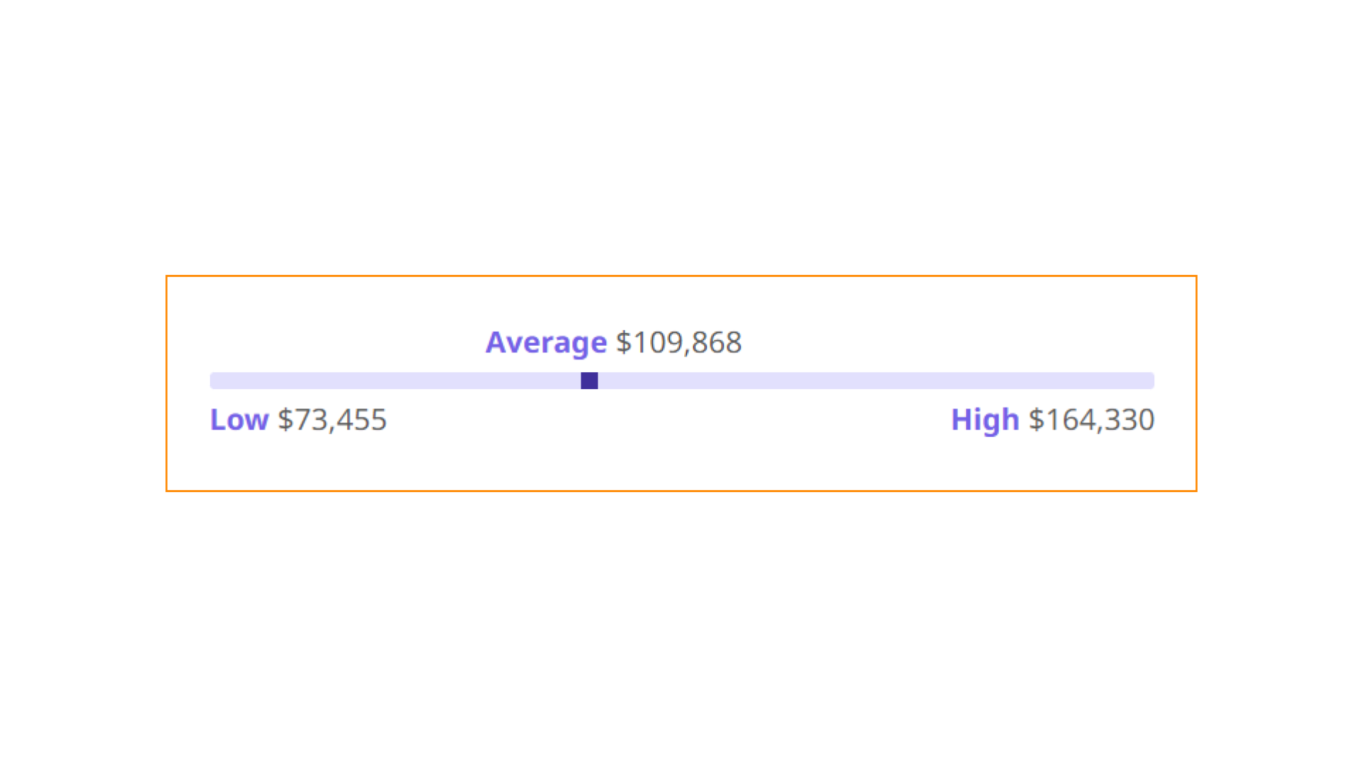 PNG: Average Salary of a Java Developer