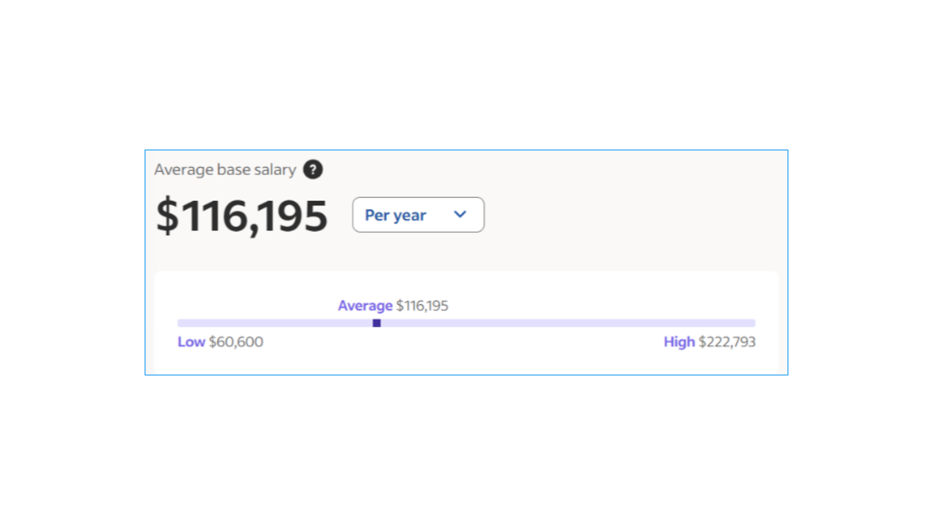 Image: average salary of a C++ developer in the US